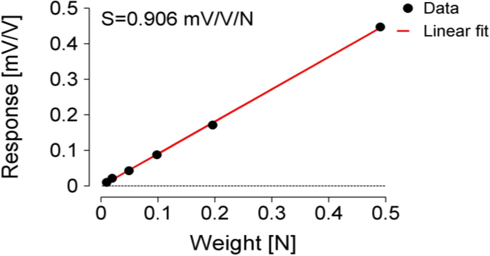 Sensors 11 09411f5 1024
