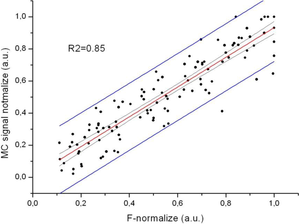 Sensors 11 09411f8 1024
