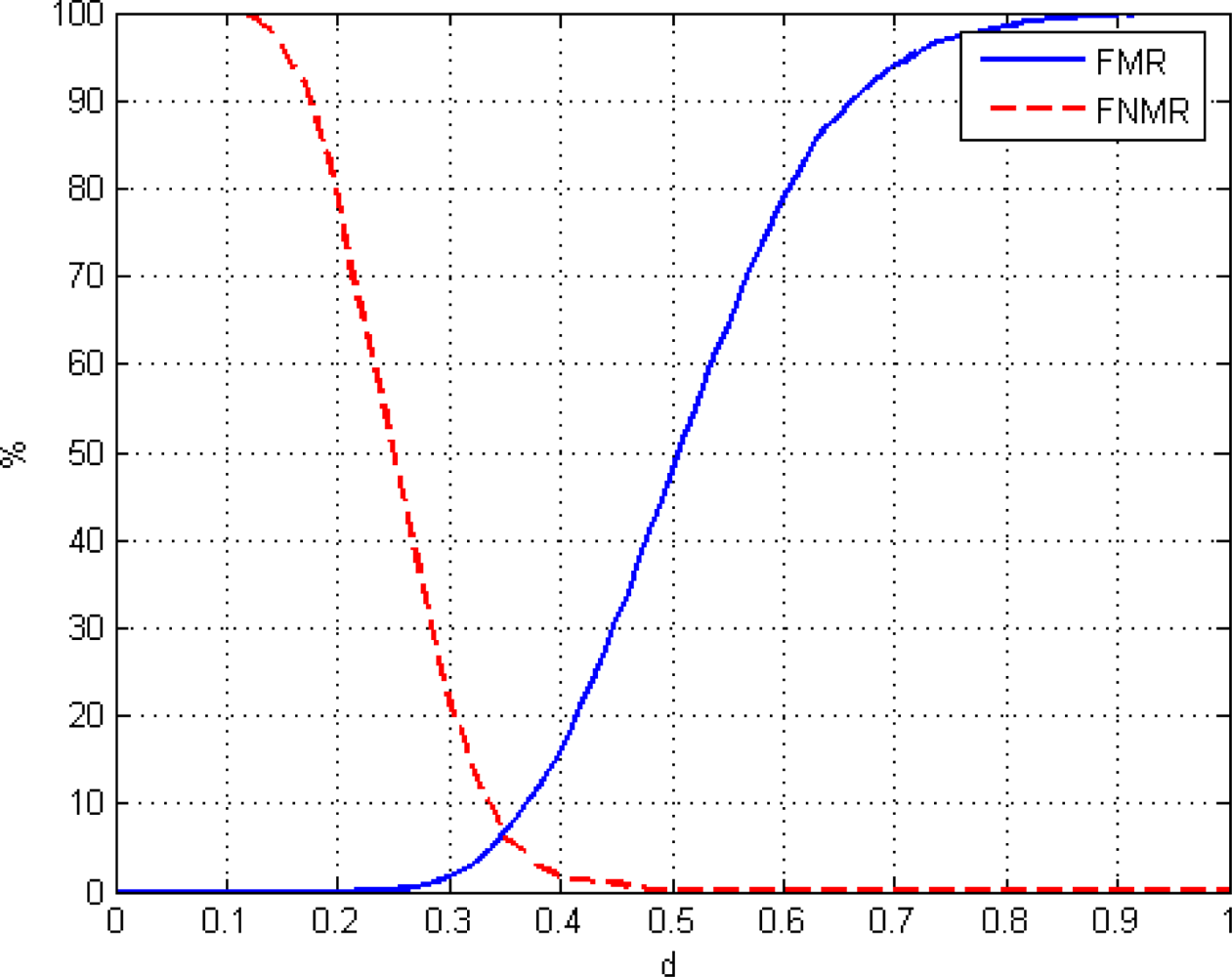 Sensors 11 09499f22 1024