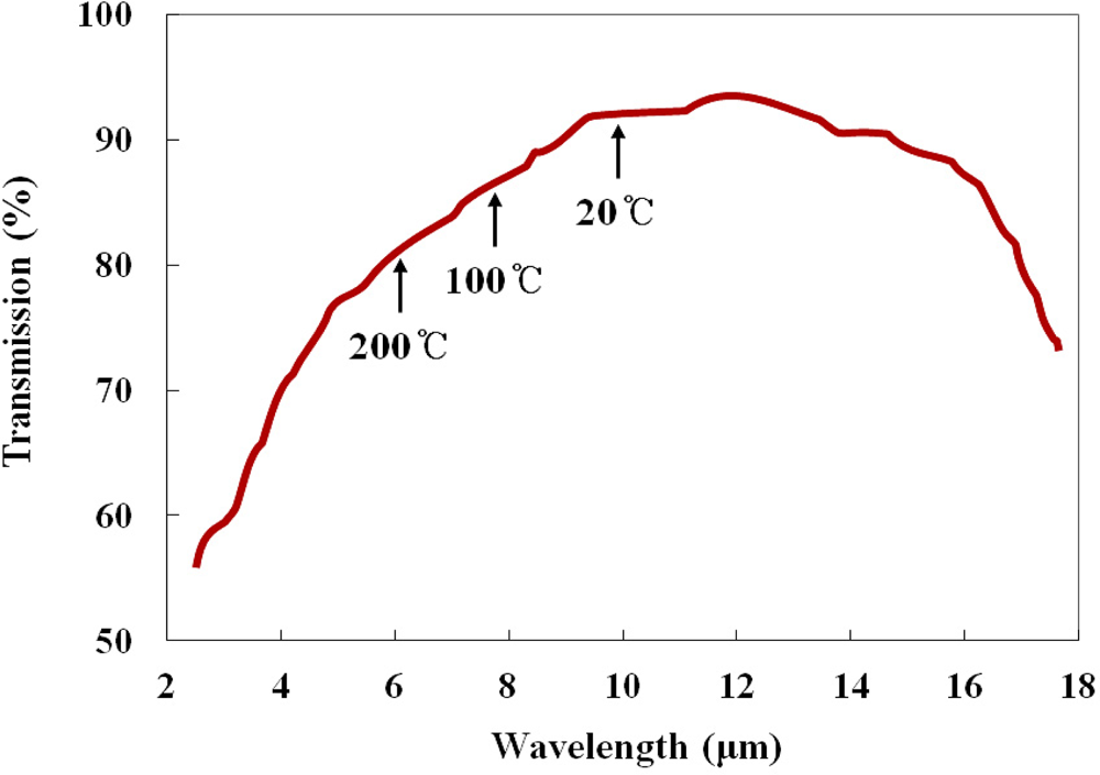 Sensors 11 09549f2 1024