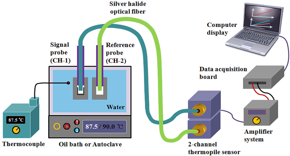 Sensors 11 09549f4 1024