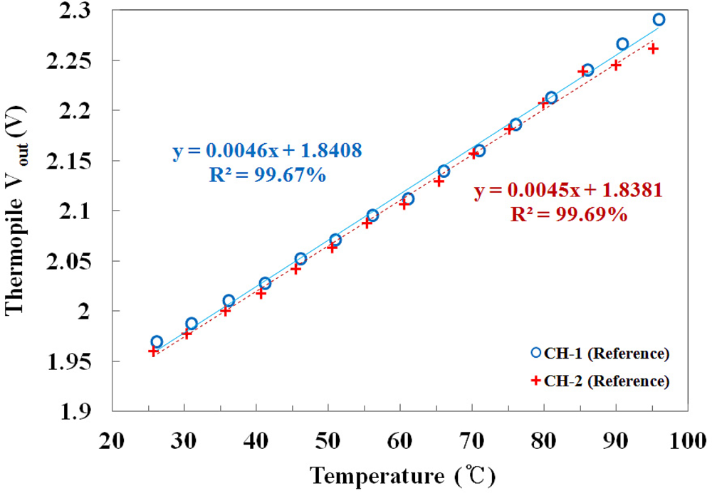Sensors 11 09549f6 1024