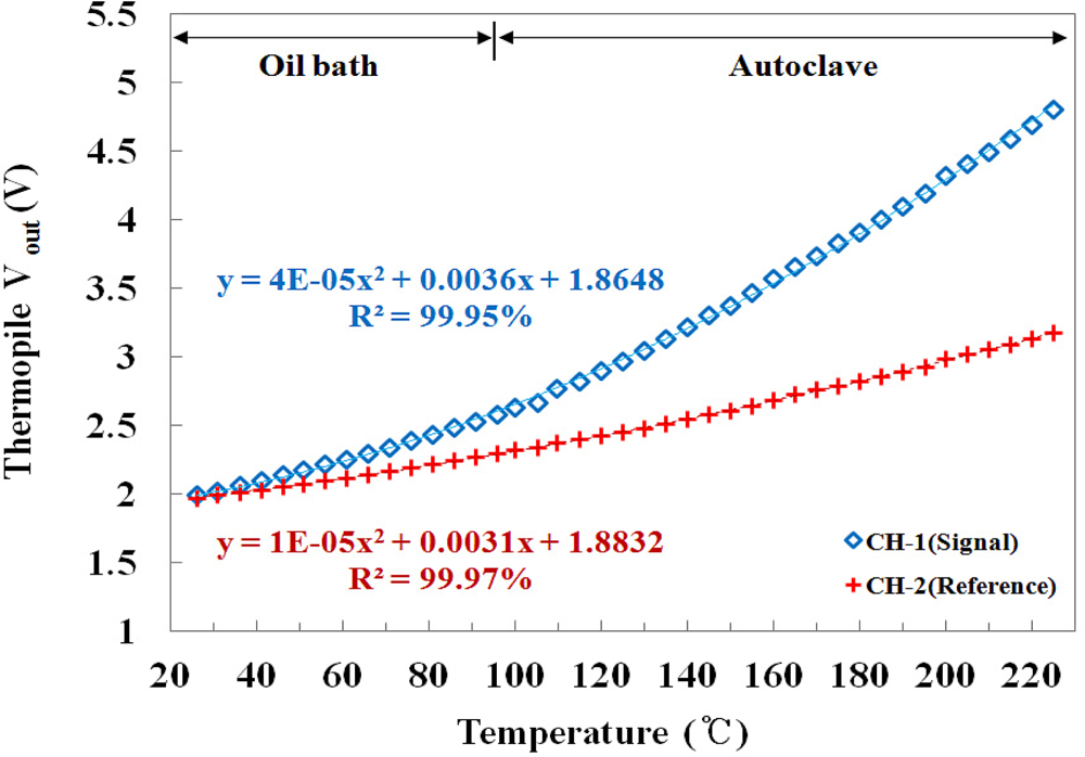 Sensors 11 09549f7 1024
