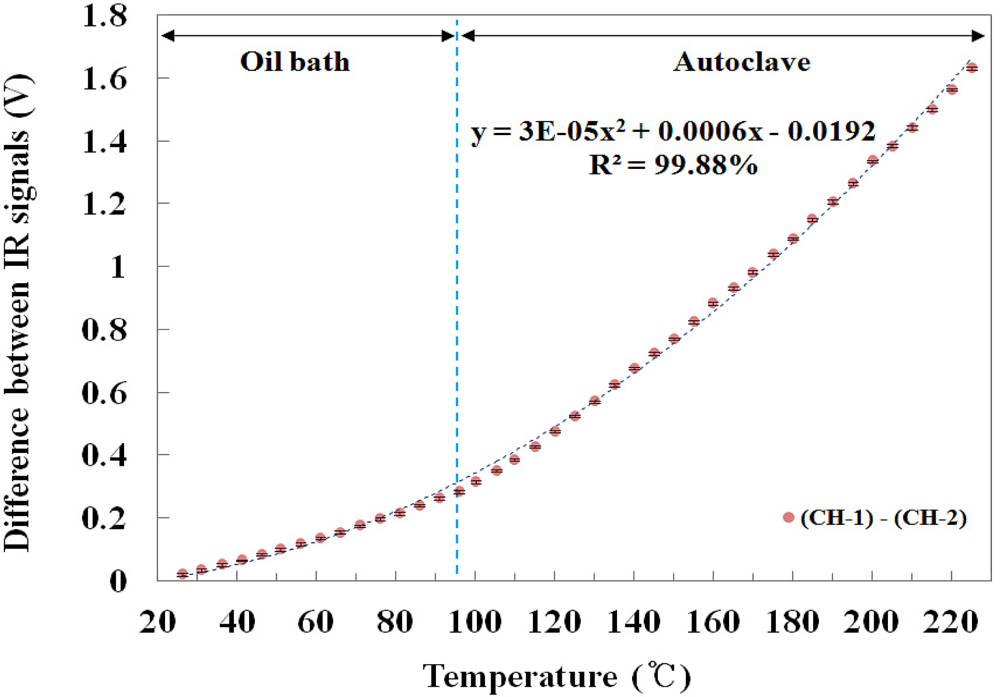 Sensors 11 09549f8 1024