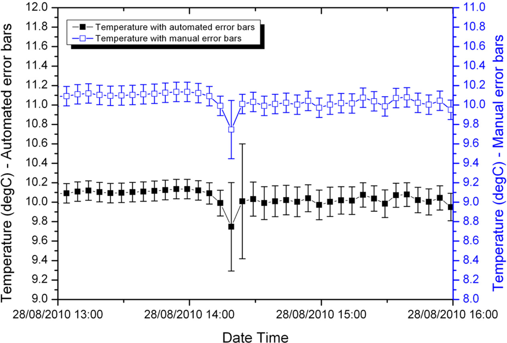Sensors 11 09589f4 1024
