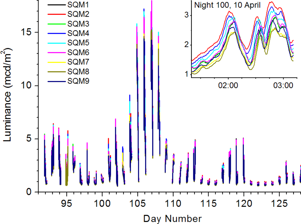Sensors 11 09603f1 1024