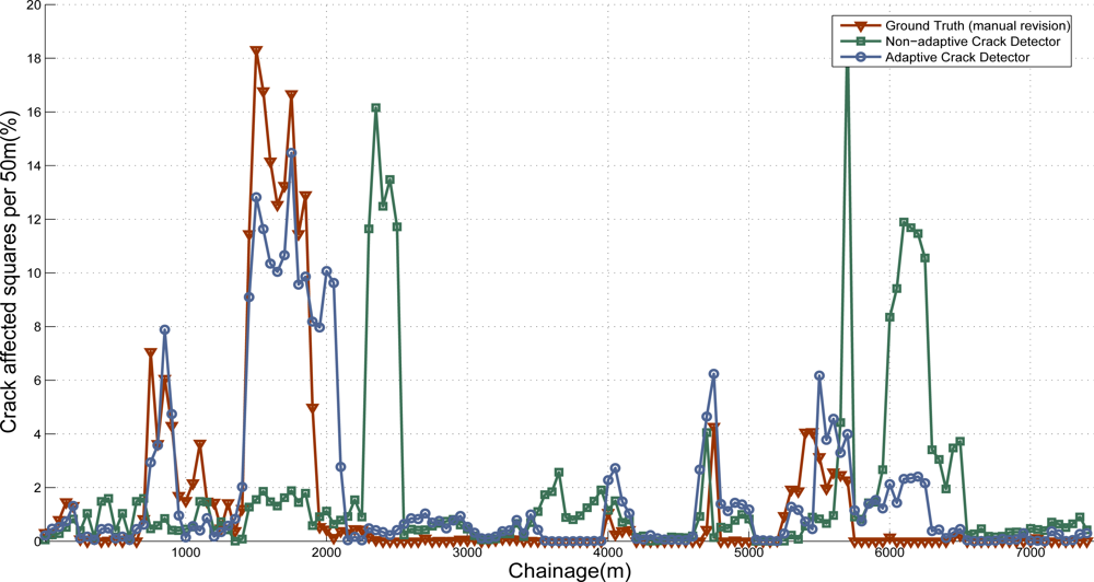 Sensors 11 09628f22 1024