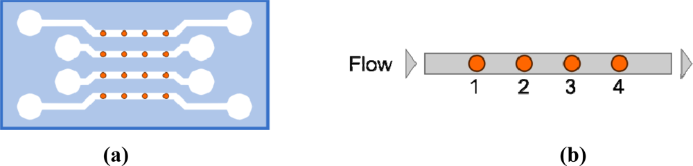Sensors 11 09658f1 1024
