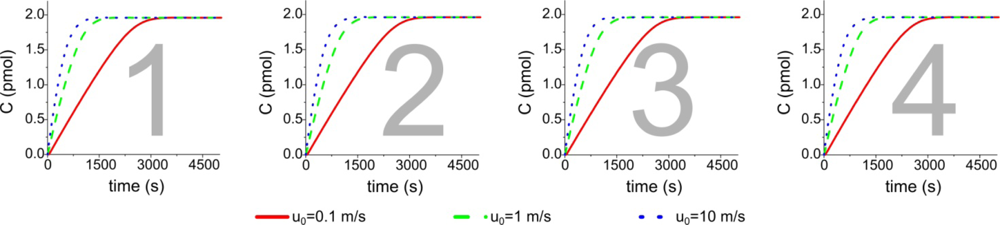 Sensors 11 09658f6 1024