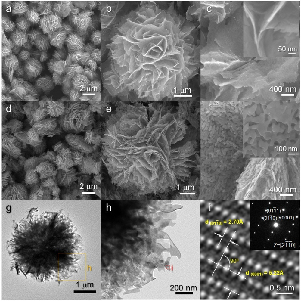 Sensors 11 09685f2 1024