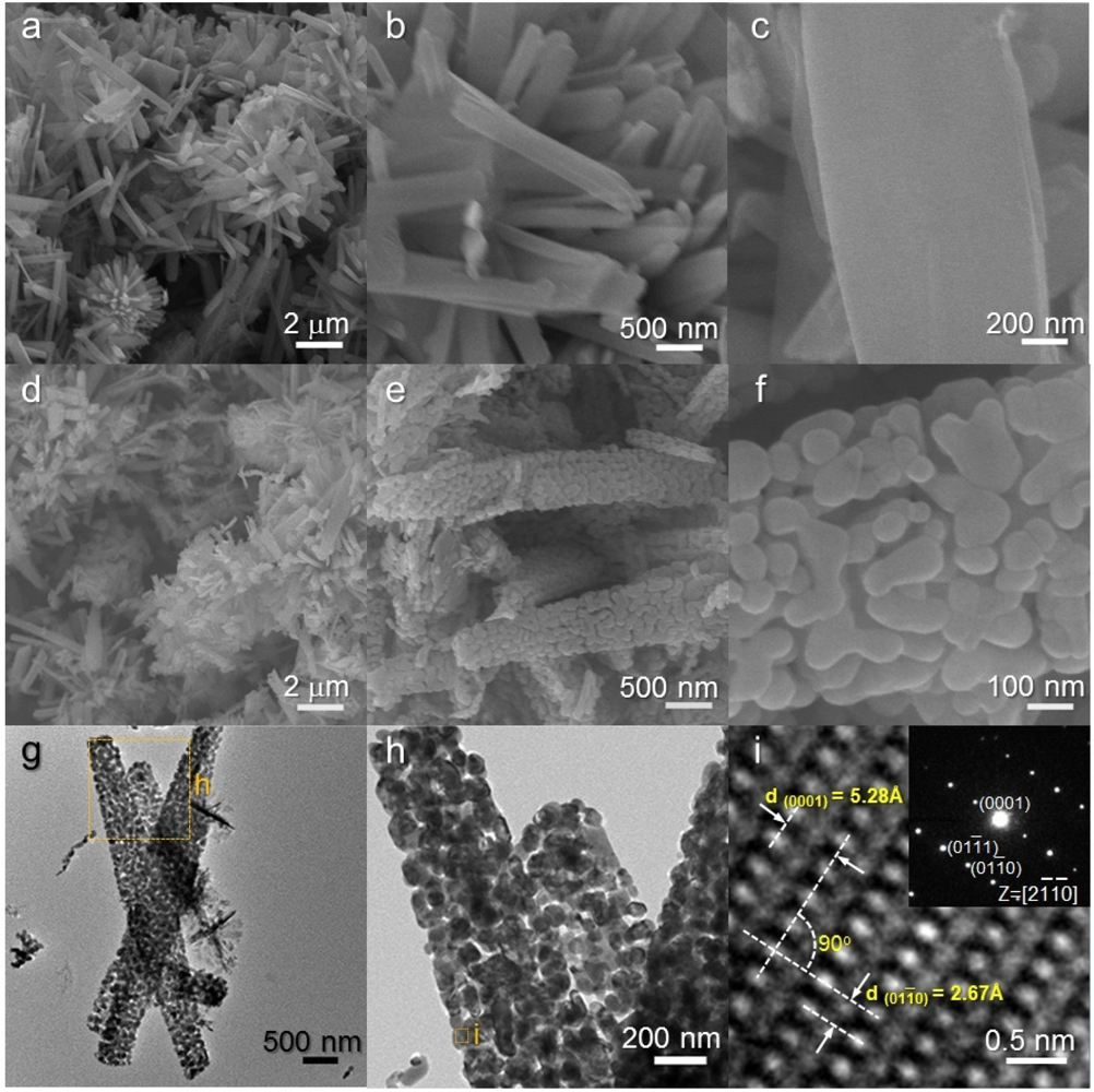Sensors 11 09685f3 1024
