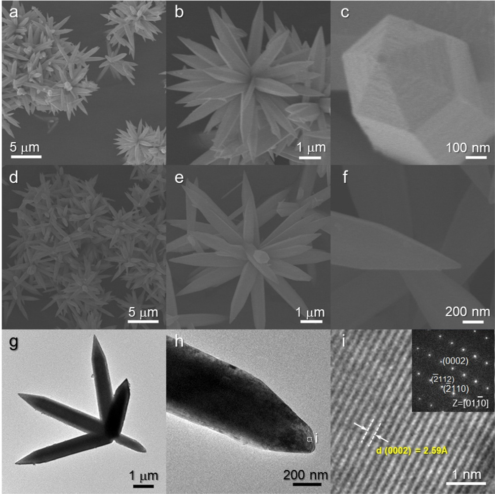 Sensors 11 09685f4 1024