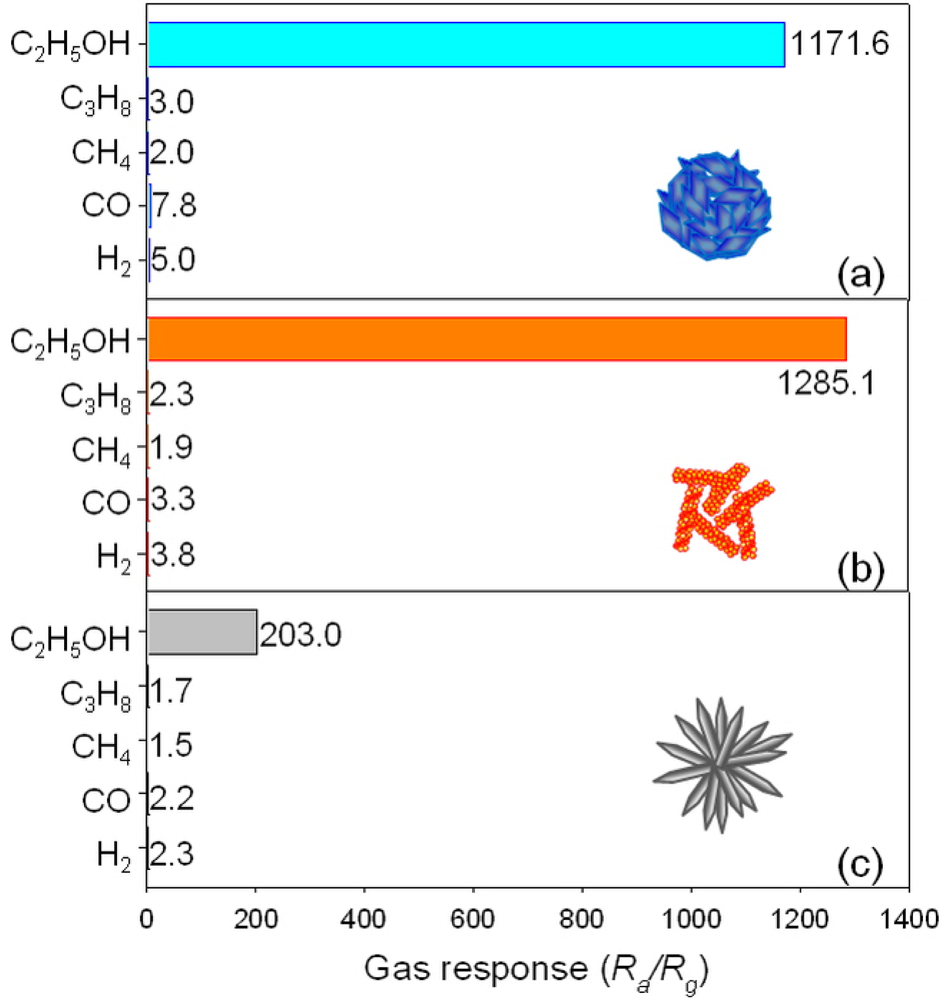 Sensors 11 09685f8 1024