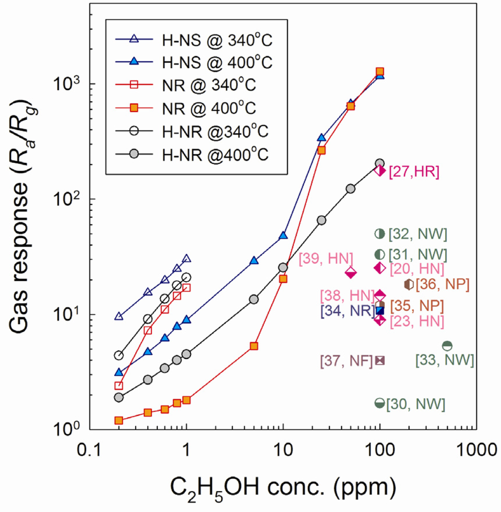 Sensors 11 09685f9 1024