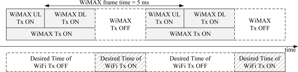 Sensors 11 09700f2 1024