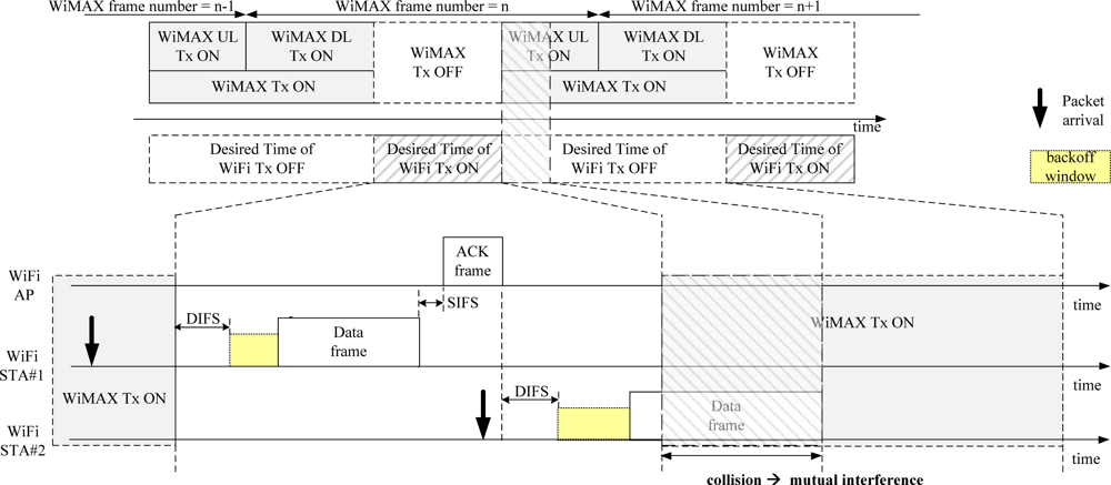 Sensors 11 09700f8 1024