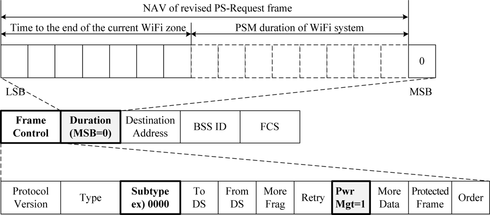 Sensors 11 09700f9 1024