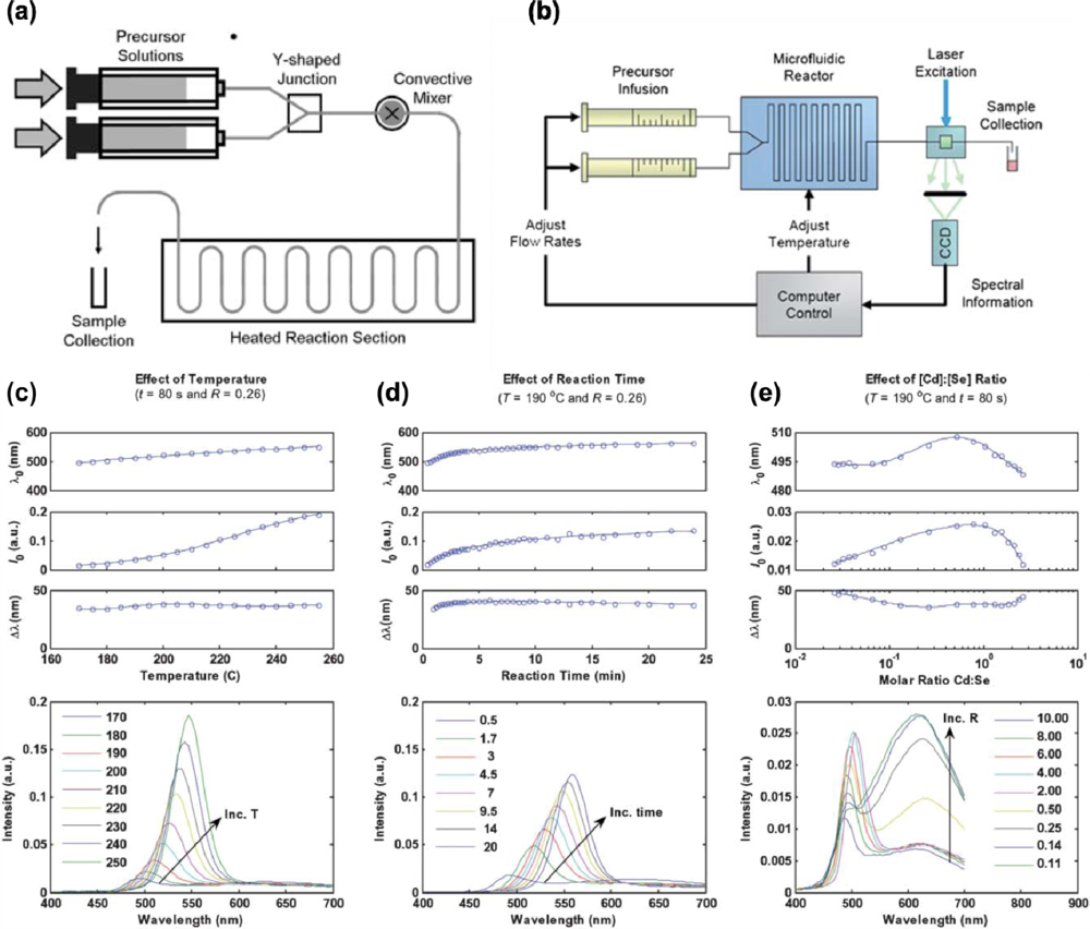 Sensors 11 09732f1 1024