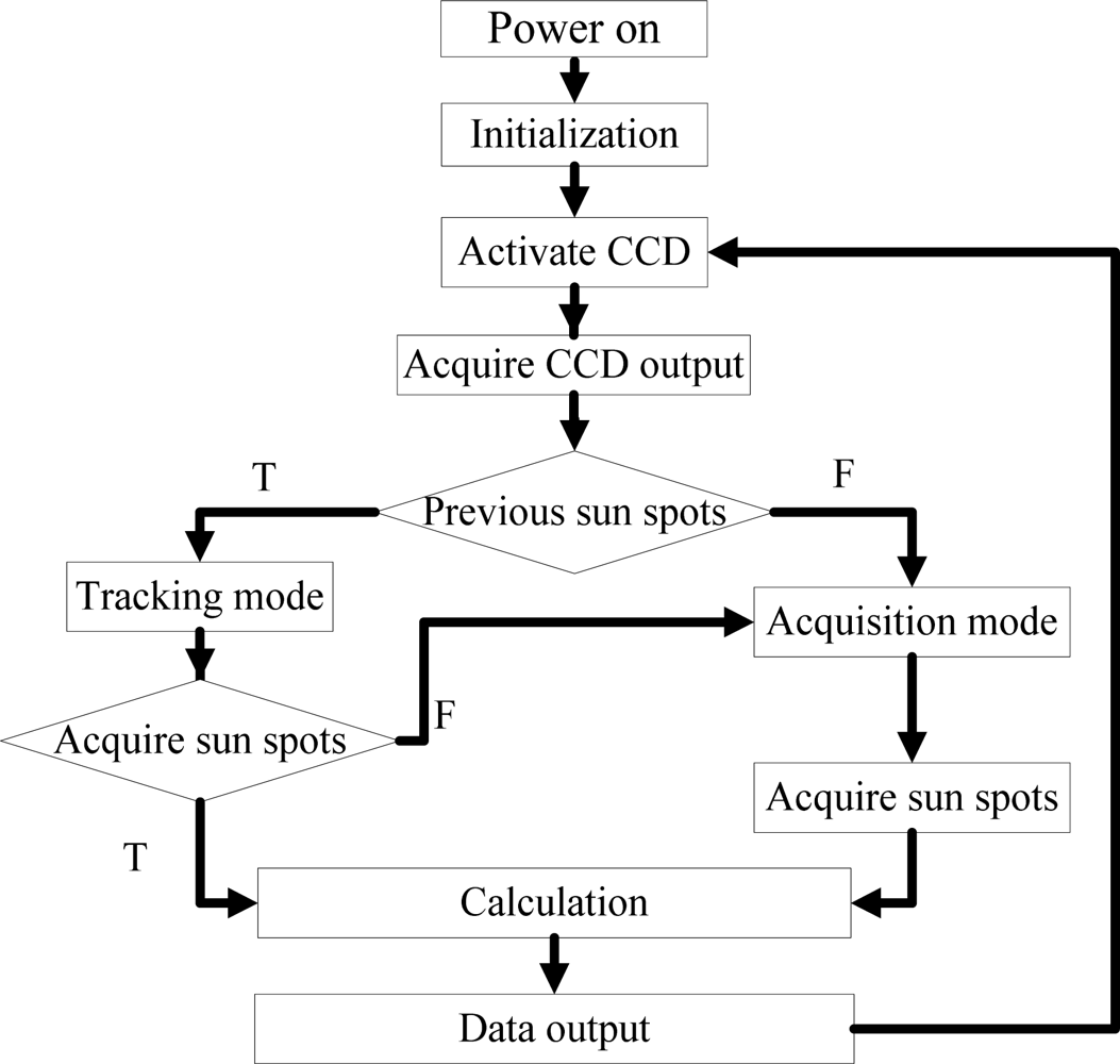 Sensors 11 09764f11 1024