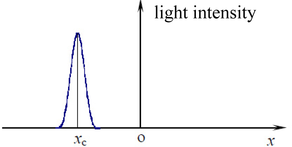 Sensors 11 09764f2 1024