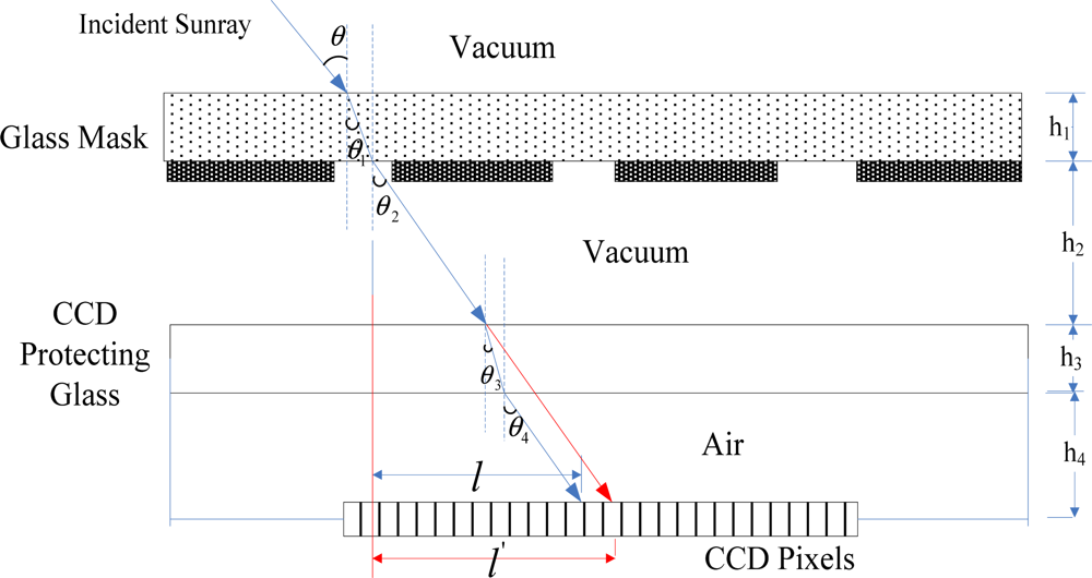 Sensors 11 09764f5 1024