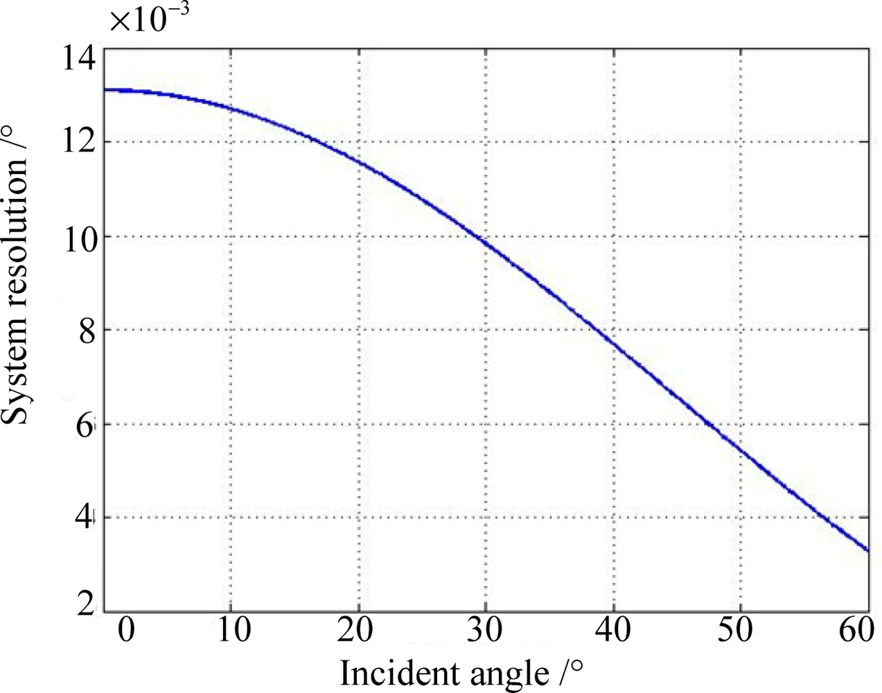 Sensors 11 09764f8 1024