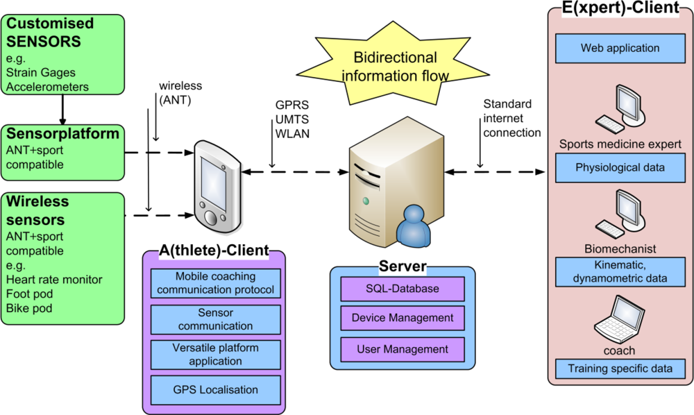 Sensors 11 09778f1 1024