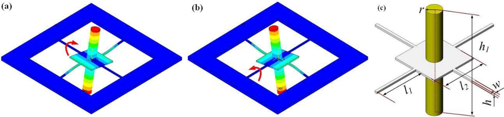 Sensors 11 09807f1 1024