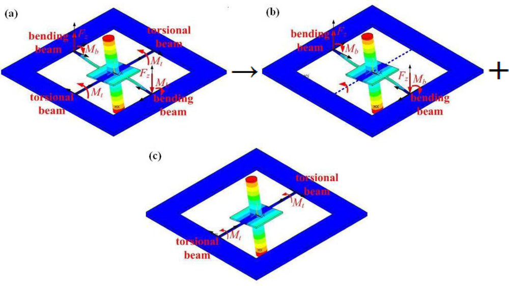 Sensors 11 09807f3 1024