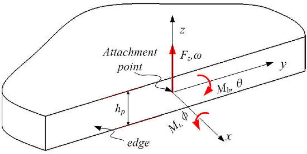Sensors 11 09807f4 1024