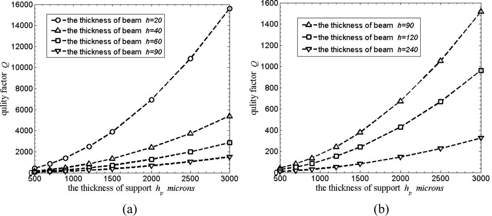 Sensors 11 09807f5 1024