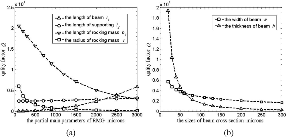 Sensors 11 09807f6 1024