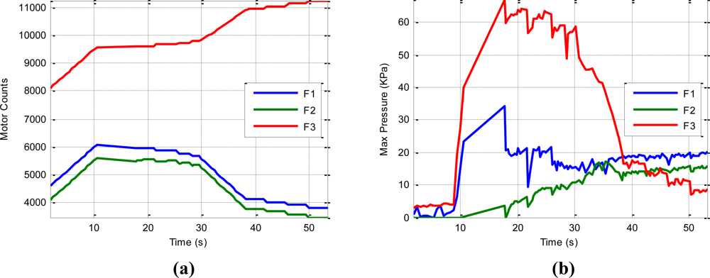 Sensors 11 09839f12 1024