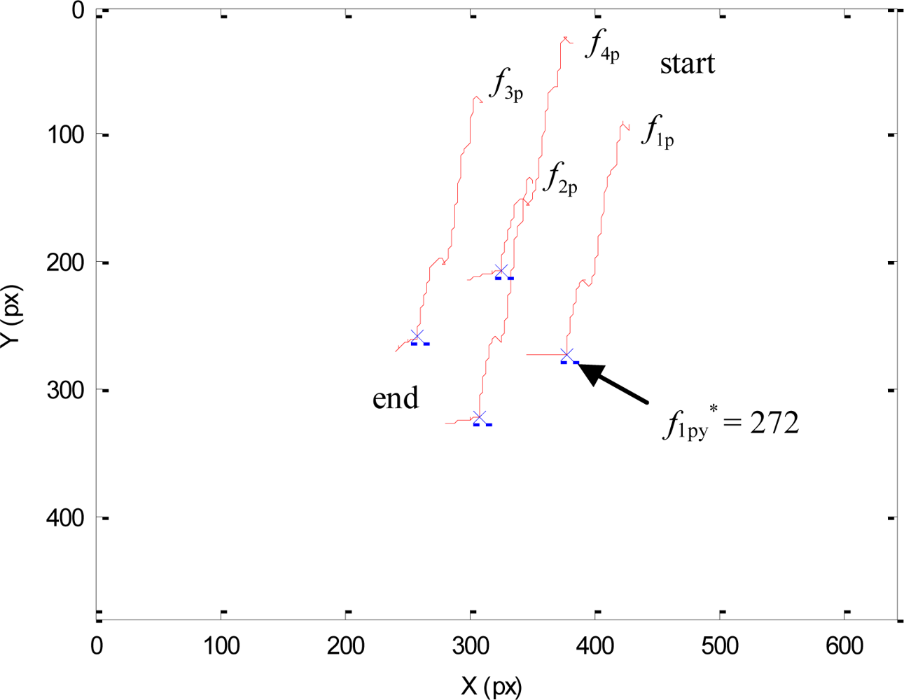 Sensors 11 09839f9 1024