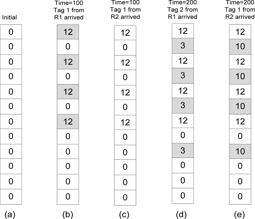 Sensors 11 09863f3 1024