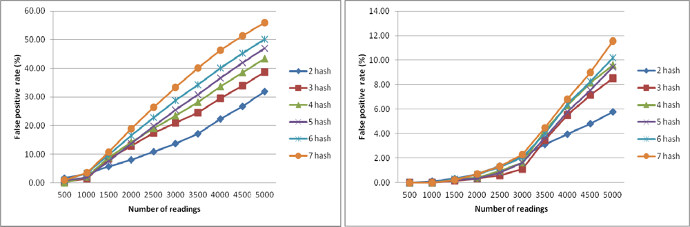 Sensors 11 09863f4 1024