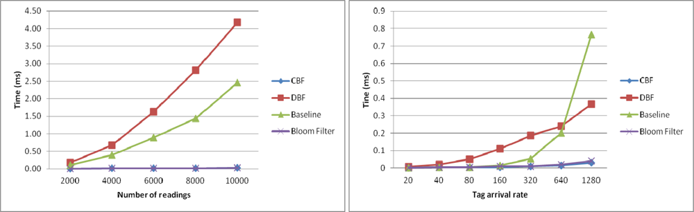 Sensors 11 09863f7 1024