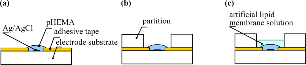 Sensors 11 09878f2 1024