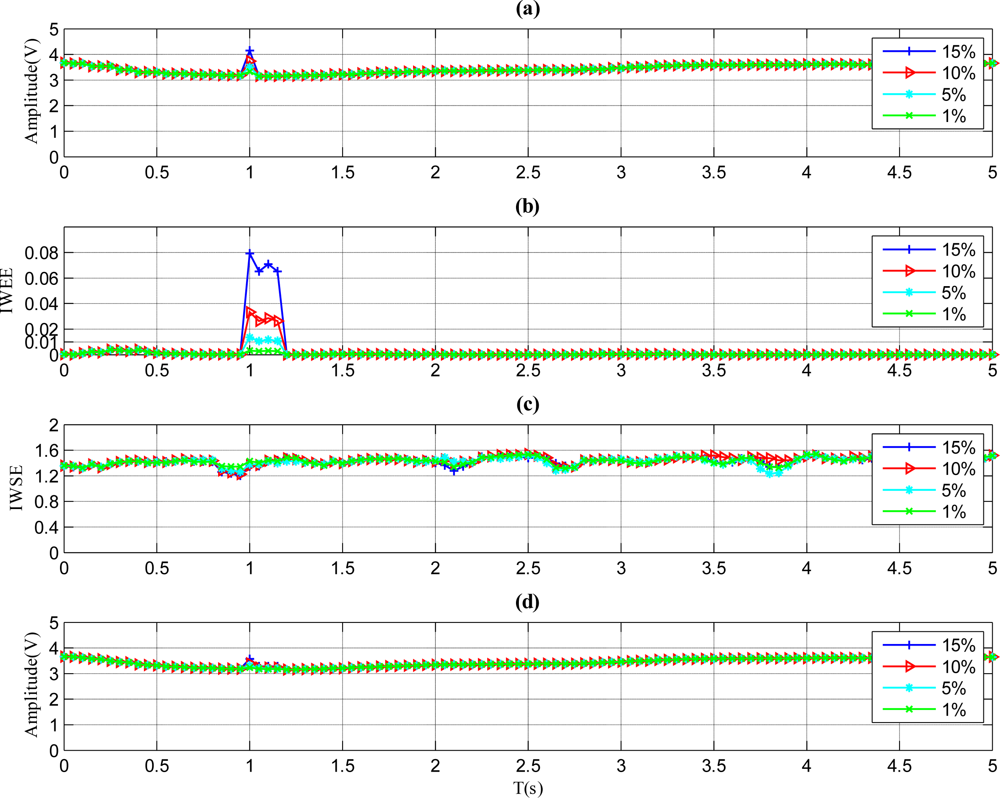Sensors 11 09928f4 1024