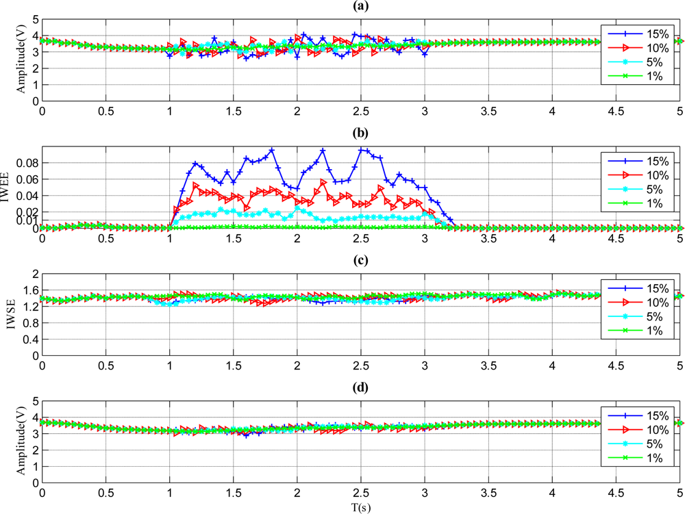 Sensors 11 09928f6 1024