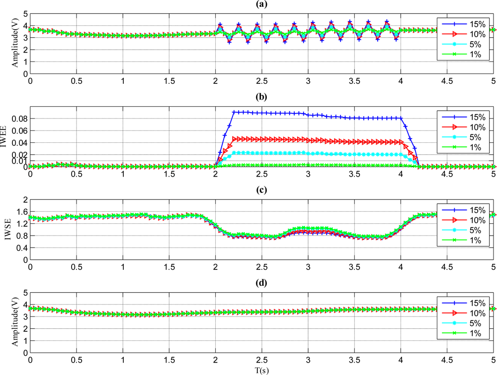Sensors 11 09928f7 1024