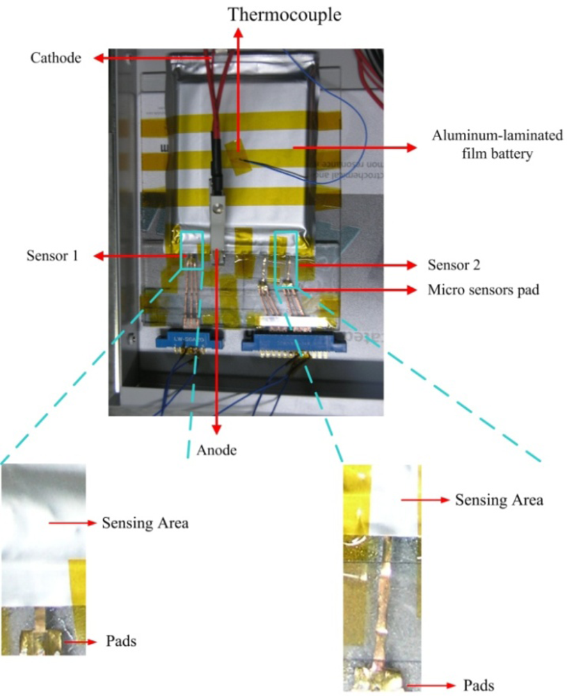 Sensors Free FullText In Situ Monitoring of Temperature inside