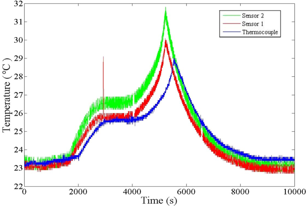 Sensors 11 09942f13 1024