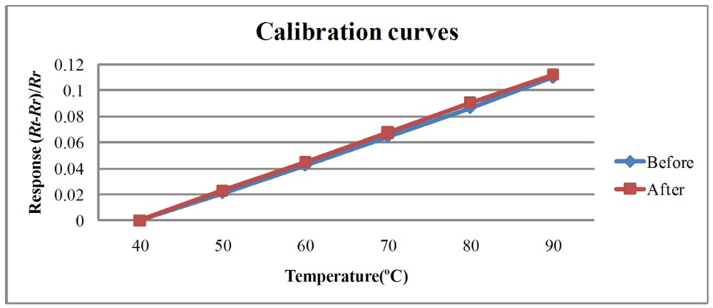 Sensors 11 09942f9 1024