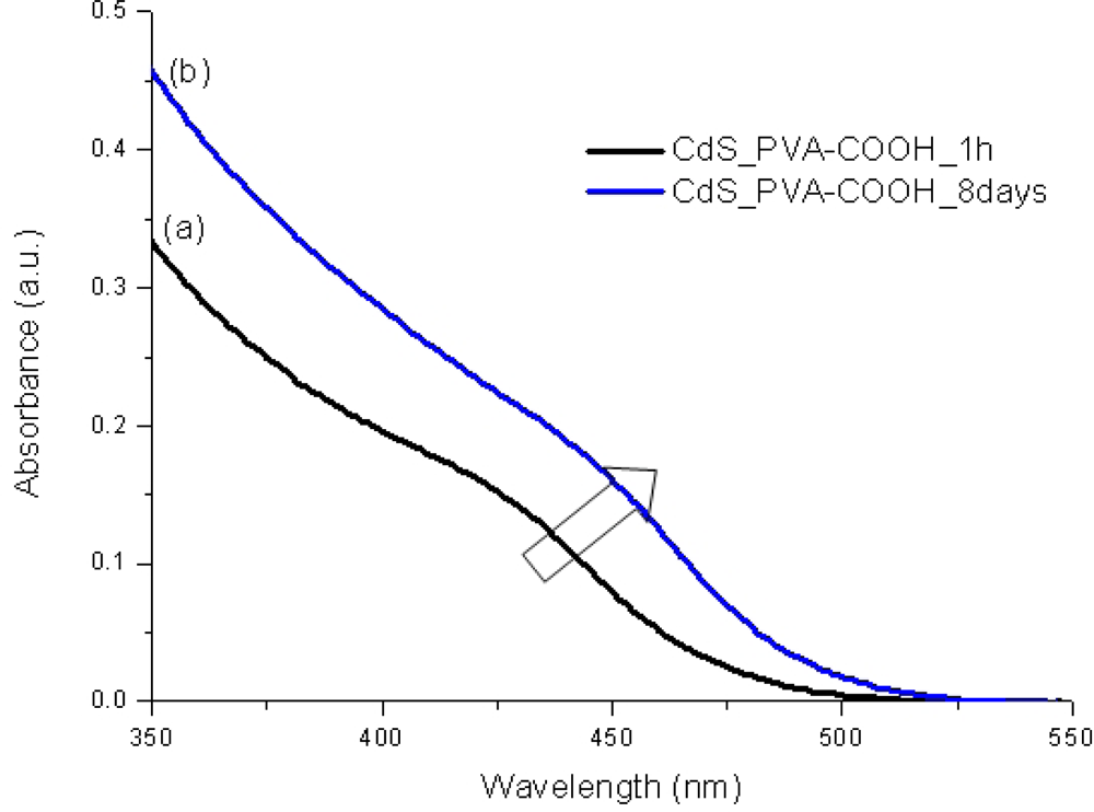 Sensors 11 09951f4 1024