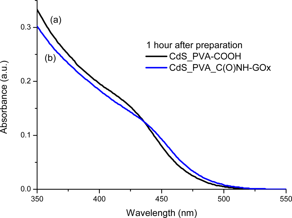 Sensors 11 09951f6 1024