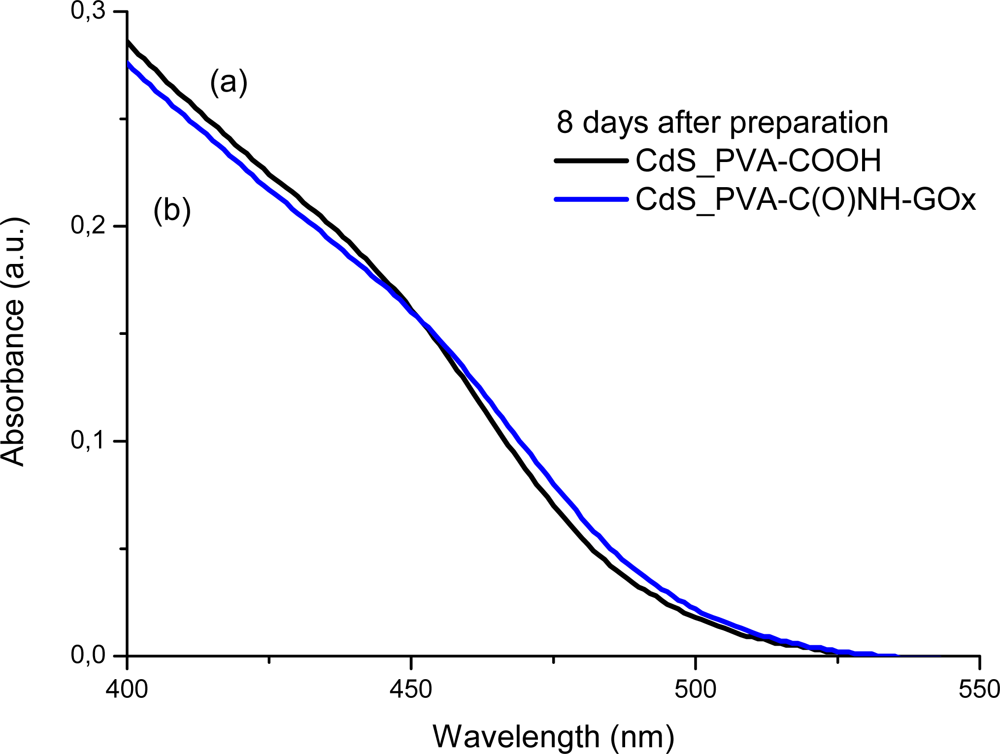 Sensors 11 09951f7 1024