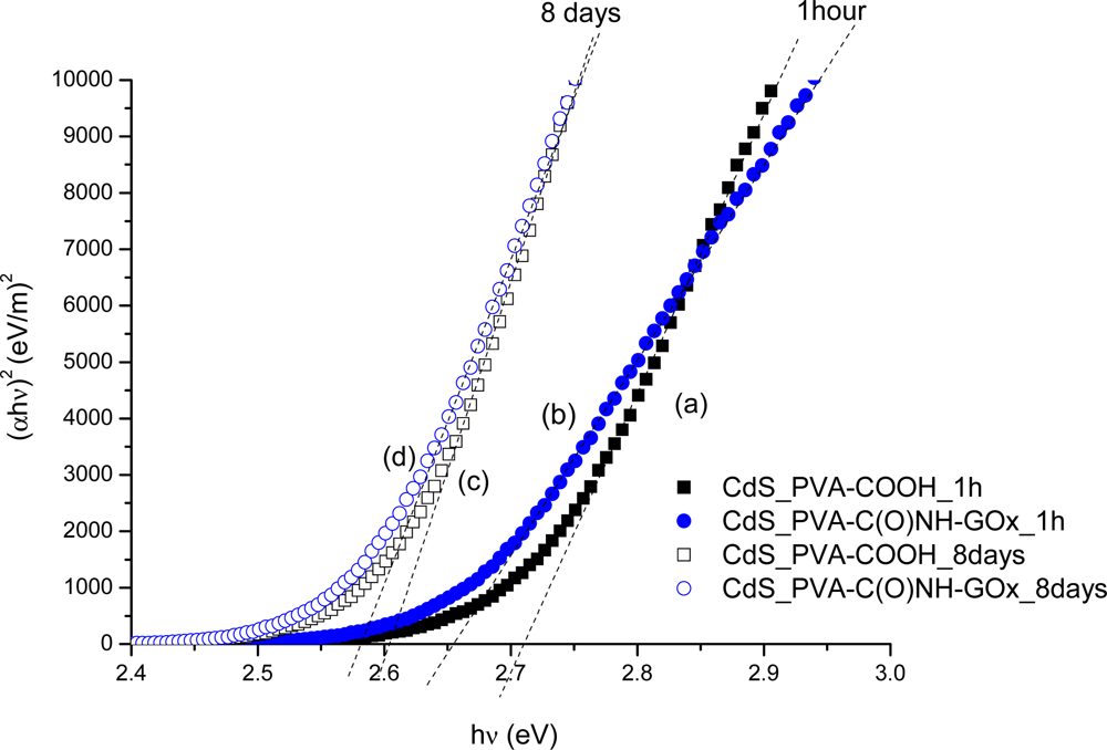 Sensors 11 09951f8 1024