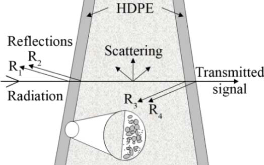 Sensors 11 09973f3 1024