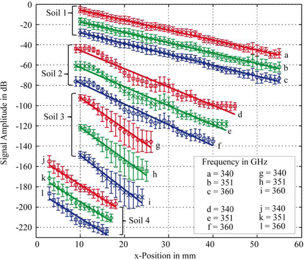 Sensors 11 09973f8 1024